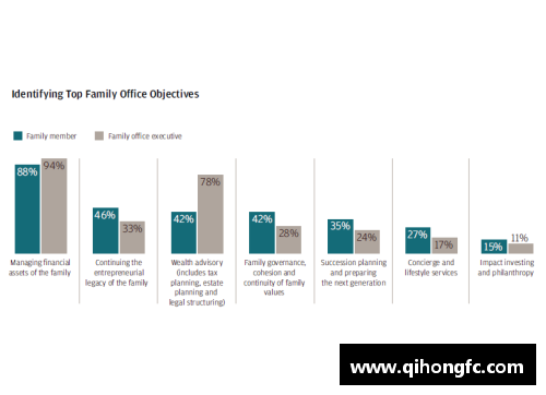 美高梅MGM2023年家族办公室研究报告：财富管理的新纪元